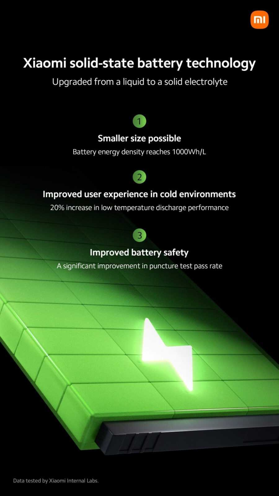 Xiaomi совершит прорыв в технологии твердотельных аккумуляторов 3 xiaomi solid state battery tech 1540x2738 1 scaled