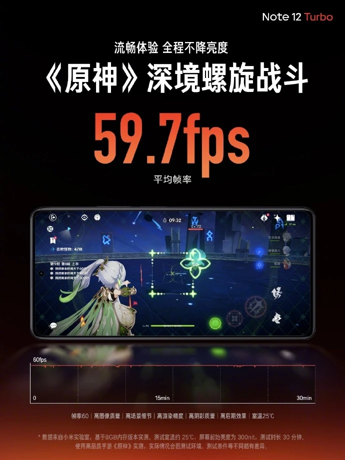 Redmi Note 12 Turbo: первый смартфон на новом чипе Snapdragon 7+ Gen 2 24