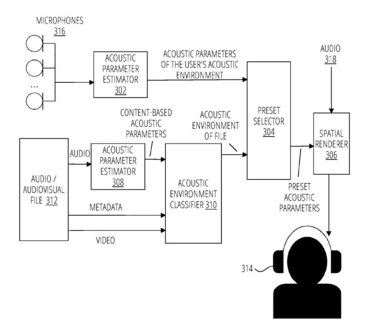 Новый патент AirPods может сделать прослушивание более иммерсивным 3 gsmarena 001 13