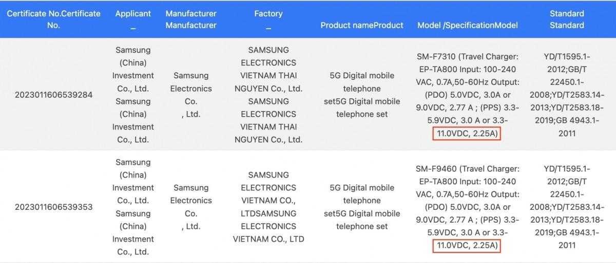 Samsung Galaxy Z Fold5 и Flip5 сохранят зарядку мощностью 25 Вт 3 Samsung