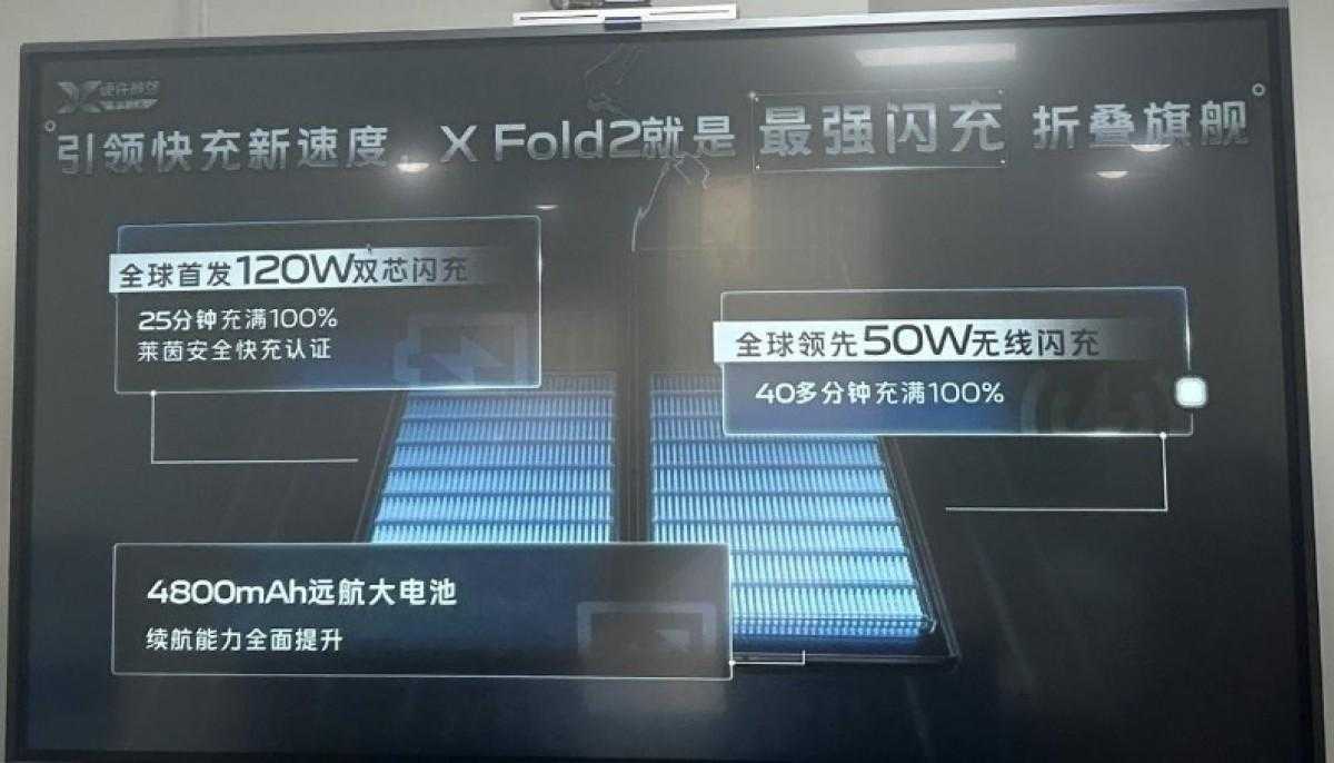 Vivo X Fold2 получит Snapdragon 8 Gen 2 7 Vivo