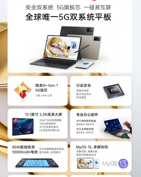 ZTE