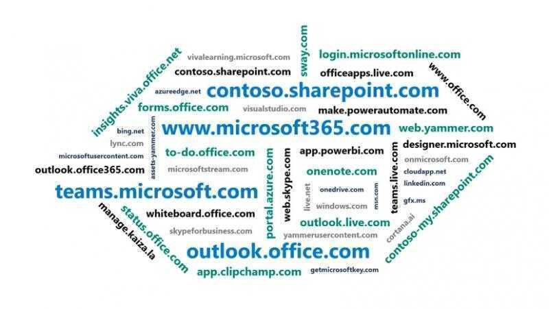 sm.domains word cloud.800