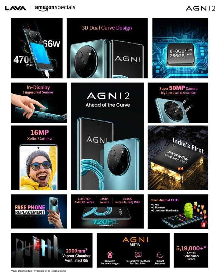 Lava представила Agni 2 с Dimensity 7050 7 Lava
