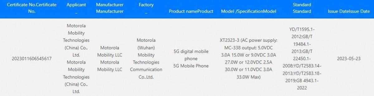 Motorola