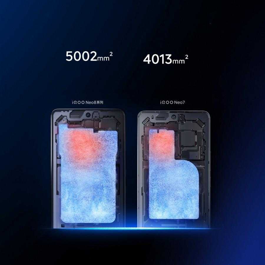 iQOO представил Neo8 Pro с Dimensity 9200+ 10 iQOO