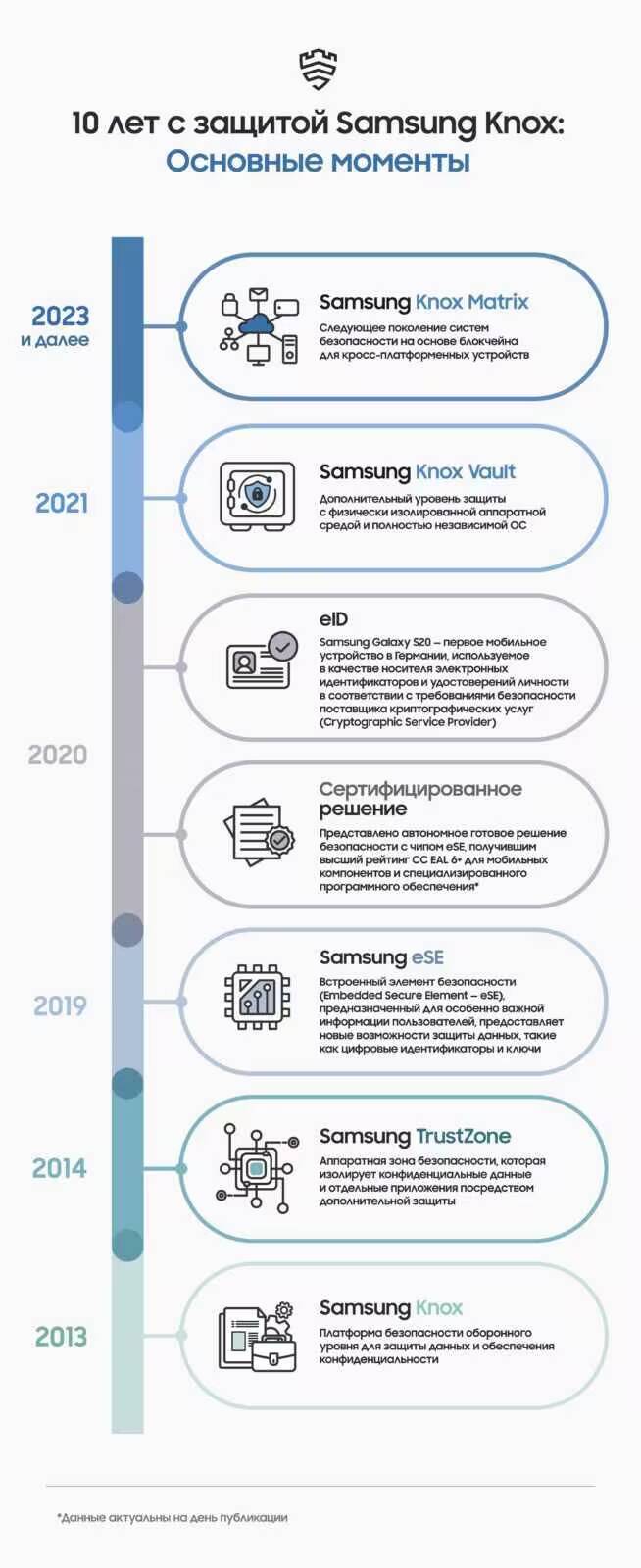 Knox Matrix: 10 лет с защитой Samsung Knox и взгляд Samsung на безопасное будущее 2 Knox Matrix: 10 лет с защитой Samsung Knox и взгляд Samsung на безопасное будущее