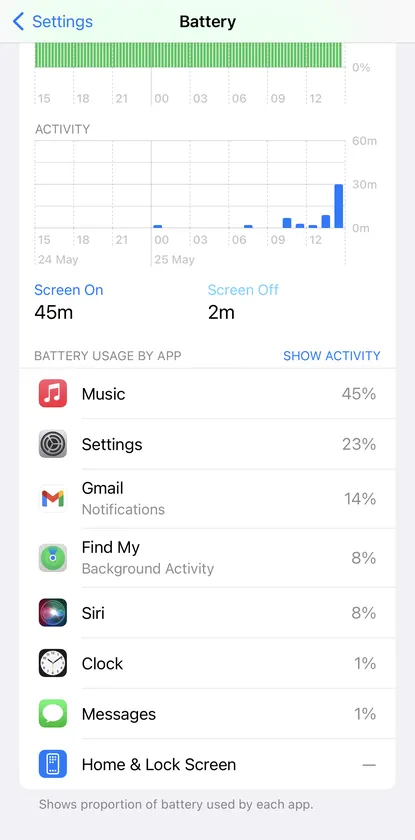 iPhone: как сэкономить заряд батареи 6 iPhone