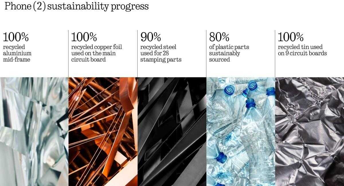 Nothing Phone (2): подтверждена диагональ экрана и срок обновления прошивки 5 gsmarena 001 1 2