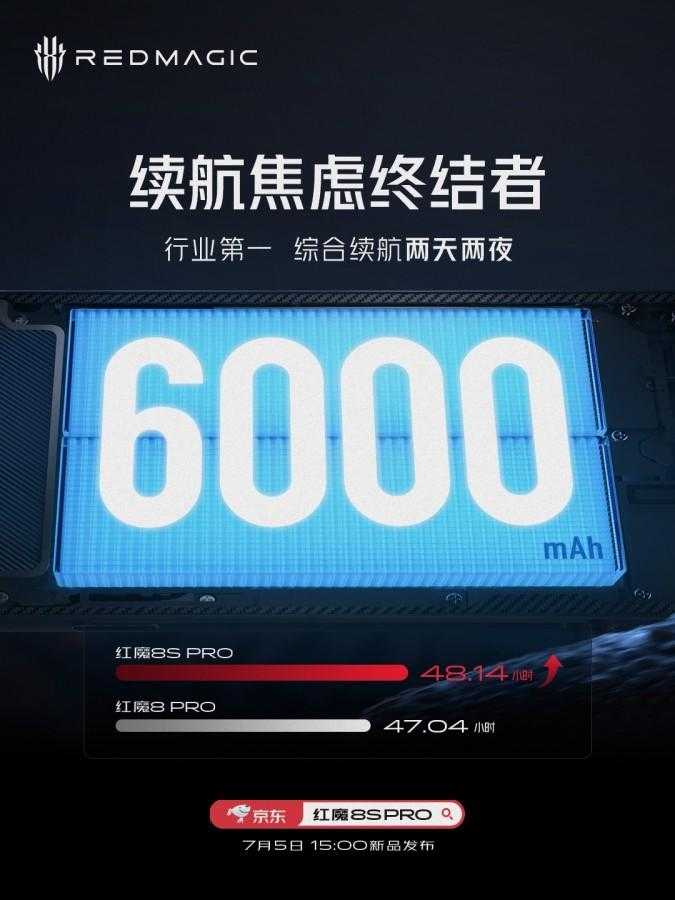 Nubia Red Magic 8S Pro: утечка скорости зарядки 10 Nubia