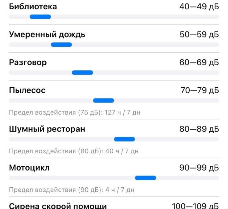 iOS и Android: как установить ограничения громкости звука 11 iOS