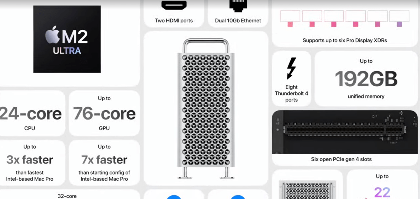 Apple WWDC 2023: представлен Mac Pro на базе M2 Ultra 5 image 8