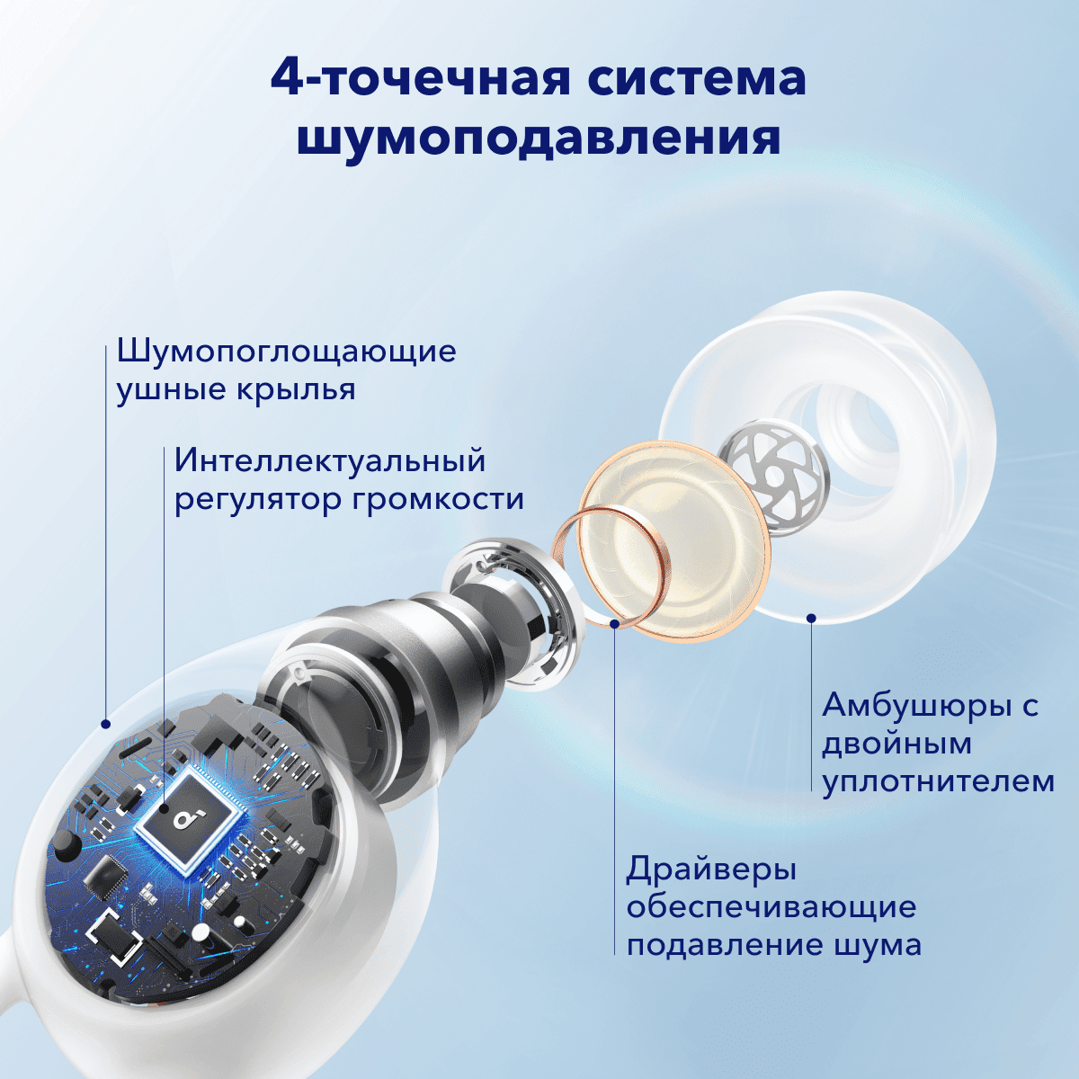 Anker выпустили наушники soundcore Sleep A10 для сна 7 2