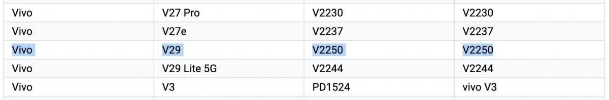 vivo V29 получит чип Snapdragon 778G+ 6 vivo