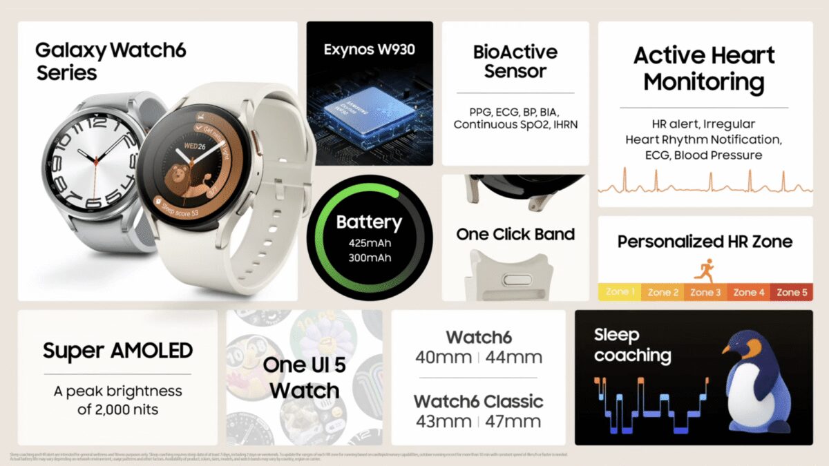 Всё, что Samsung показал на Galaxy Unpacked 2023: Flip5 и Fold5, Watch6, Tab S9 13 Samsung
