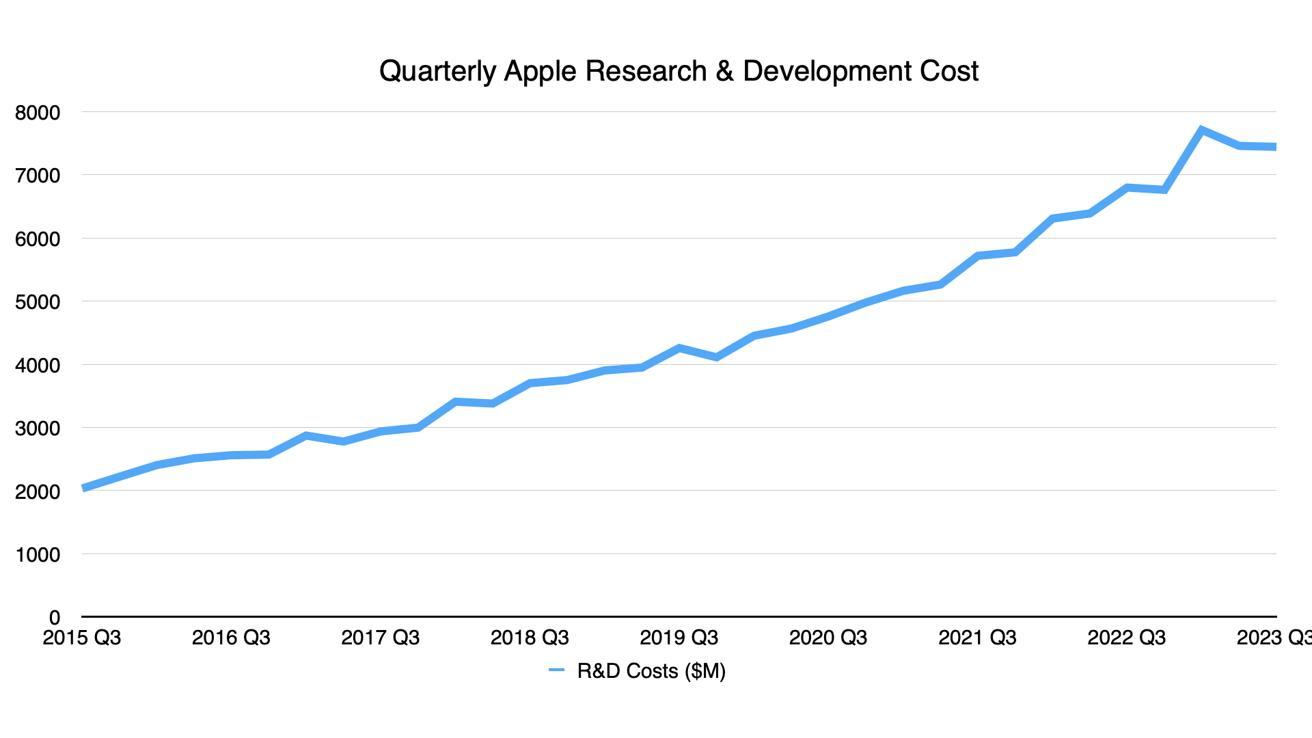 Тим Кук подтвердил, что Apple уже много лет делает искусственный интеллект 3 55736 113234 rd