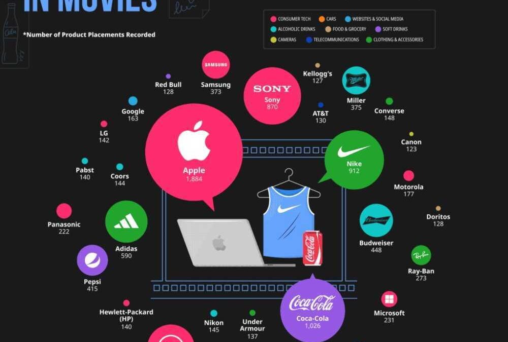 55918 113546 001 most placed brands
