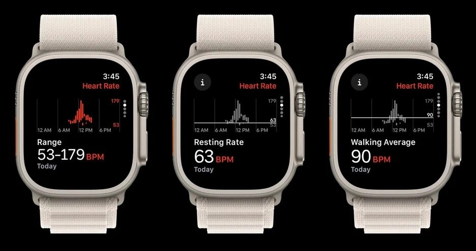 awatch b