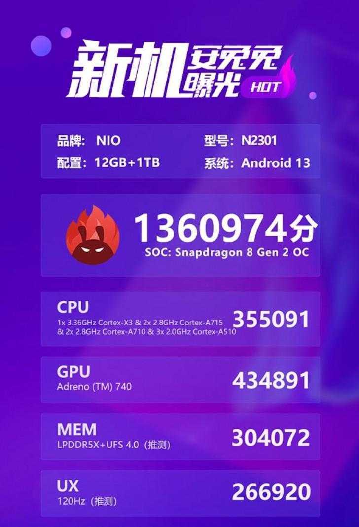 Смартфон Nio получит Snapdragon 8 Gen 2 3 Nio