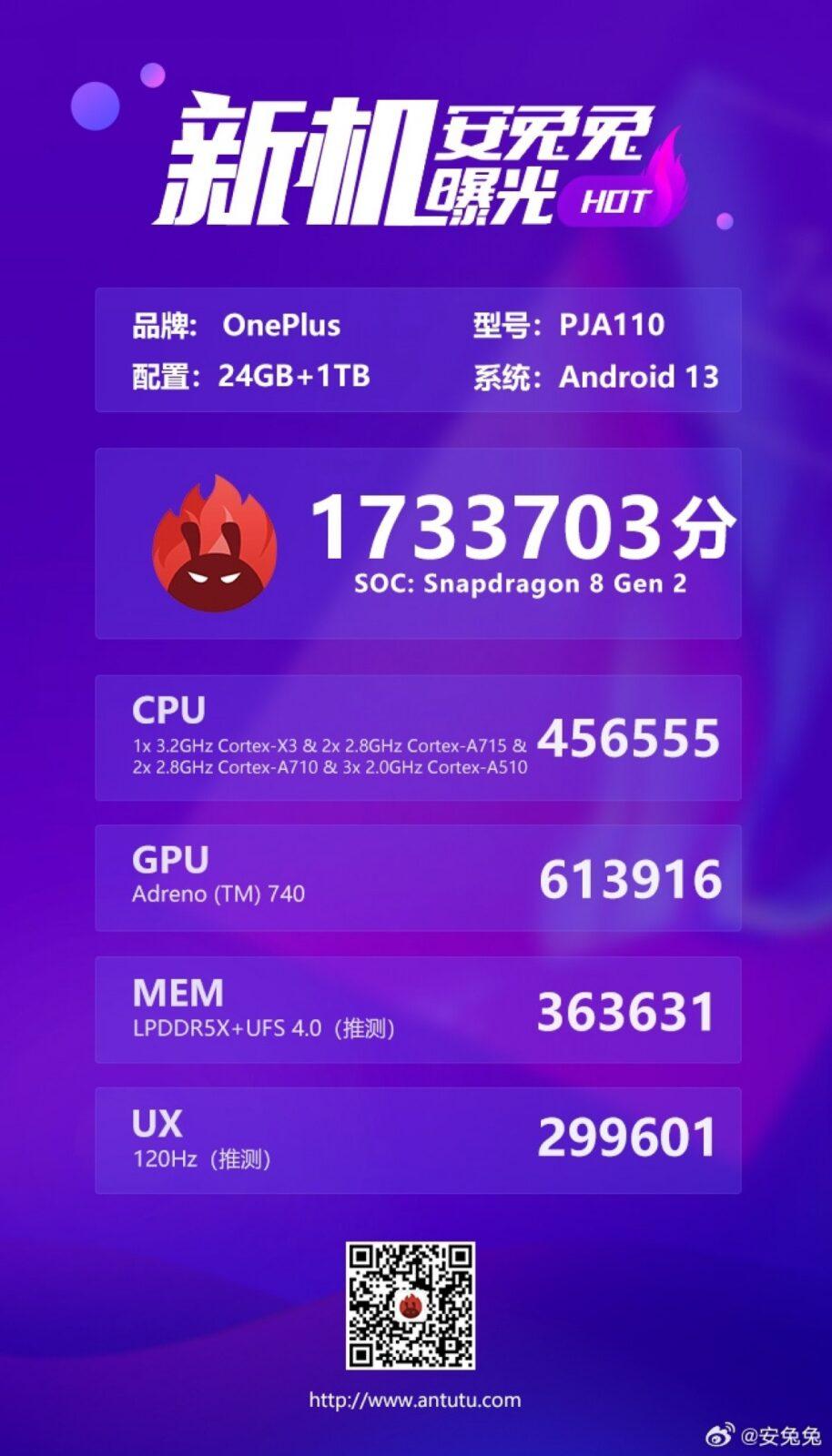 OnePlus Ace 2 Pro появился на AnTuTu с 24 ГБ ОЗУ и 1 ТБ памяти 3 OnePlus