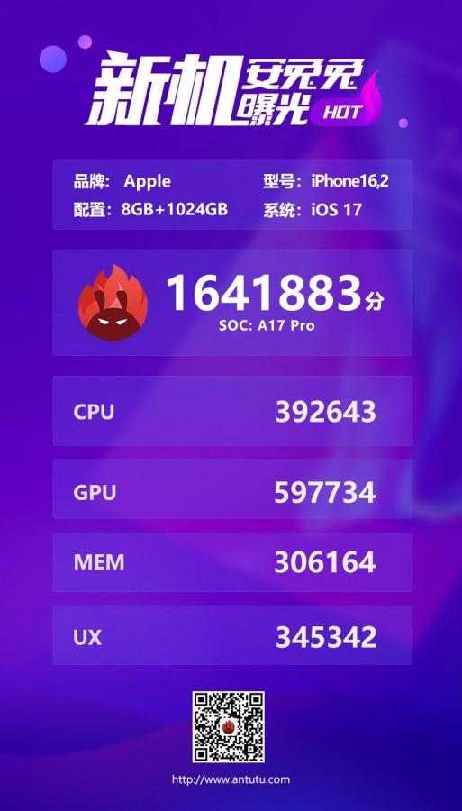 Apple iPhone 15 Pro Max появился на AnTuTu 4 Apple