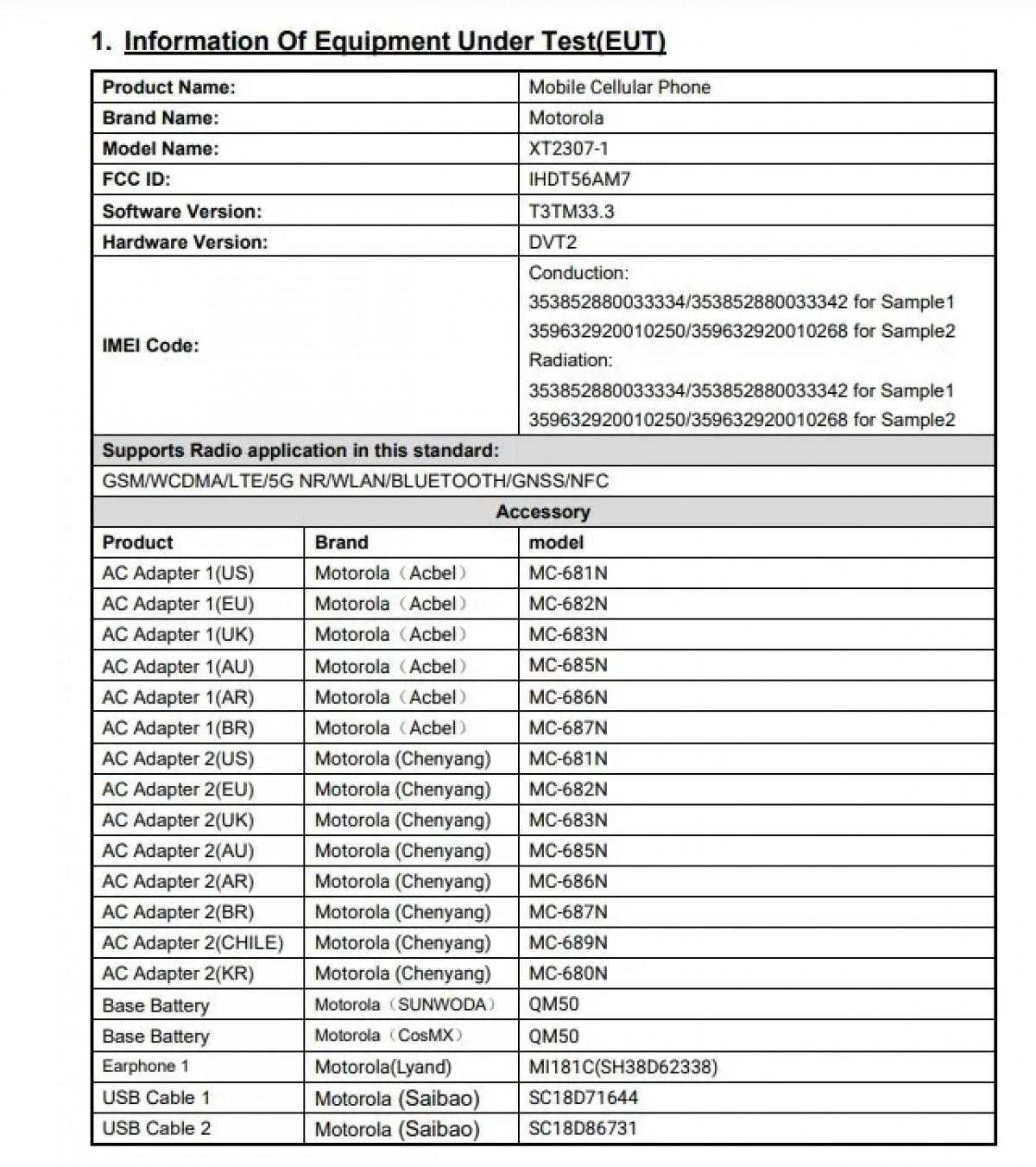 Motorola Edge 40 Neo появилась на сайте FCC 3 Motorola