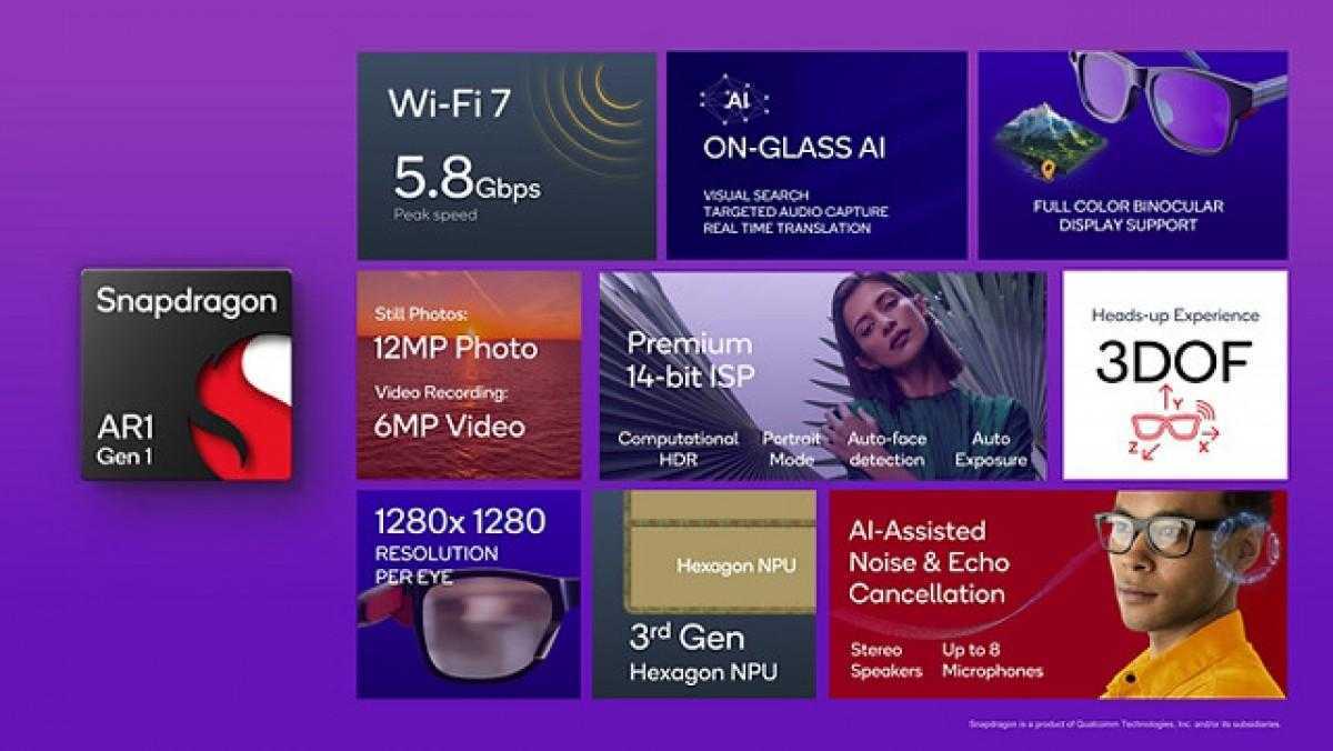 Qualcomm ΠΏΡΠ΅Π΄ΡΡΠ°Π²ΠΈΠ» Snapdragon XR2 Gen 2 ΠΈ AR1 Gen 1 5 Qualcomm