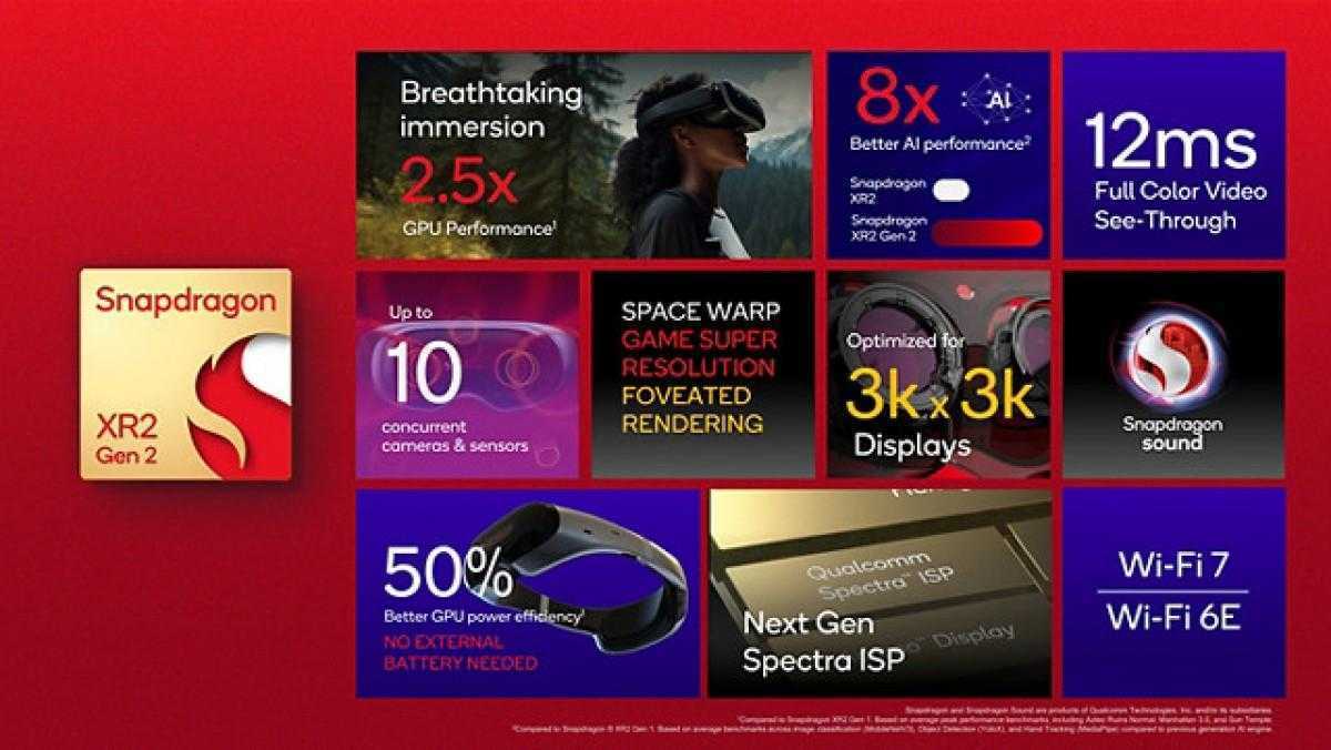 Qualcomm ΠΏΡΠ΅Π΄ΡΡΠ°Π²ΠΈΠ» Snapdragon XR2 Gen 2 ΠΈ AR1 Gen 1 4 Qualcomm