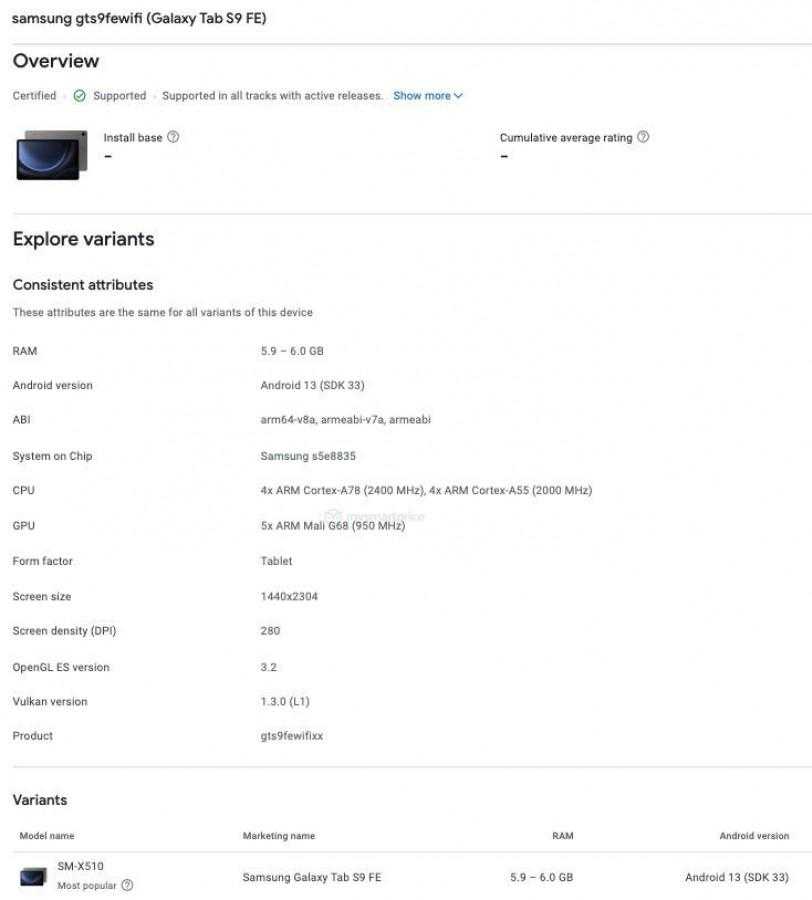 Samsung Galaxy Tab A9 и Tab S9 FE появились в Google Play Console 7 Samsung