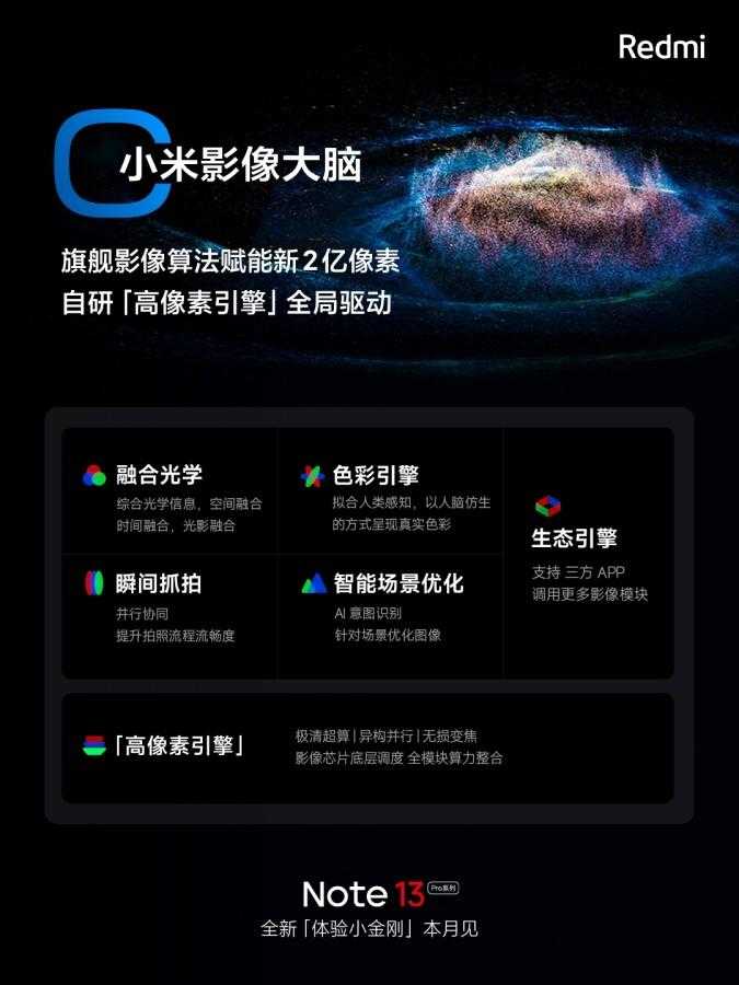 Xiaomi Redmi Note 13 Pro+ ΠΏΠΎΠ»ΡΡΠΈΡ Dimensity 7200-Ultra 7 Xiaomi