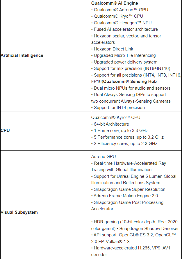 Qualcomm Snapdragon 8 Gen 3: утечка всех характеристик перед запуском 8 Qualcomm