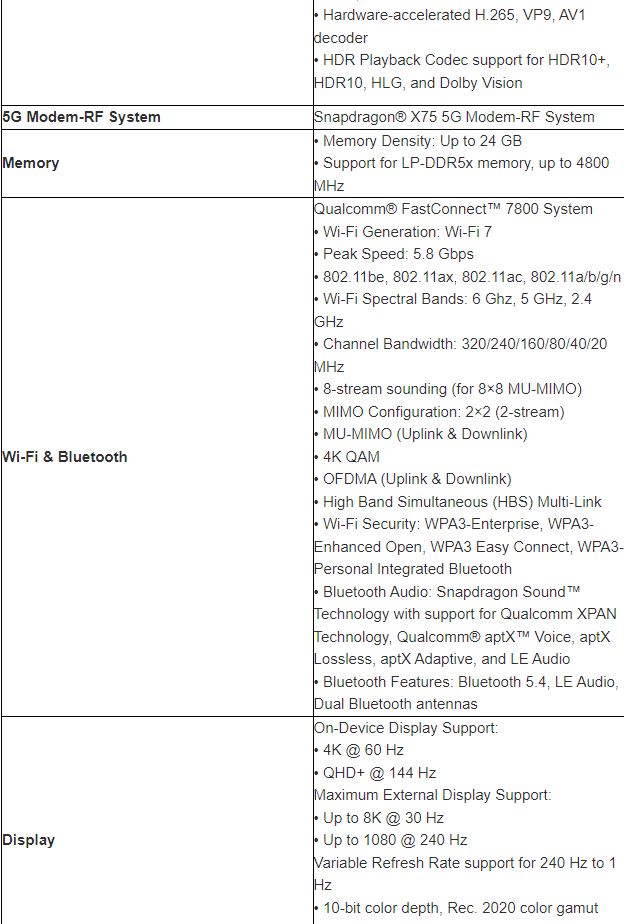 Qualcomm Snapdragon 8 Gen 3: утечка всех характеристик перед запуском 9 Qualcomm