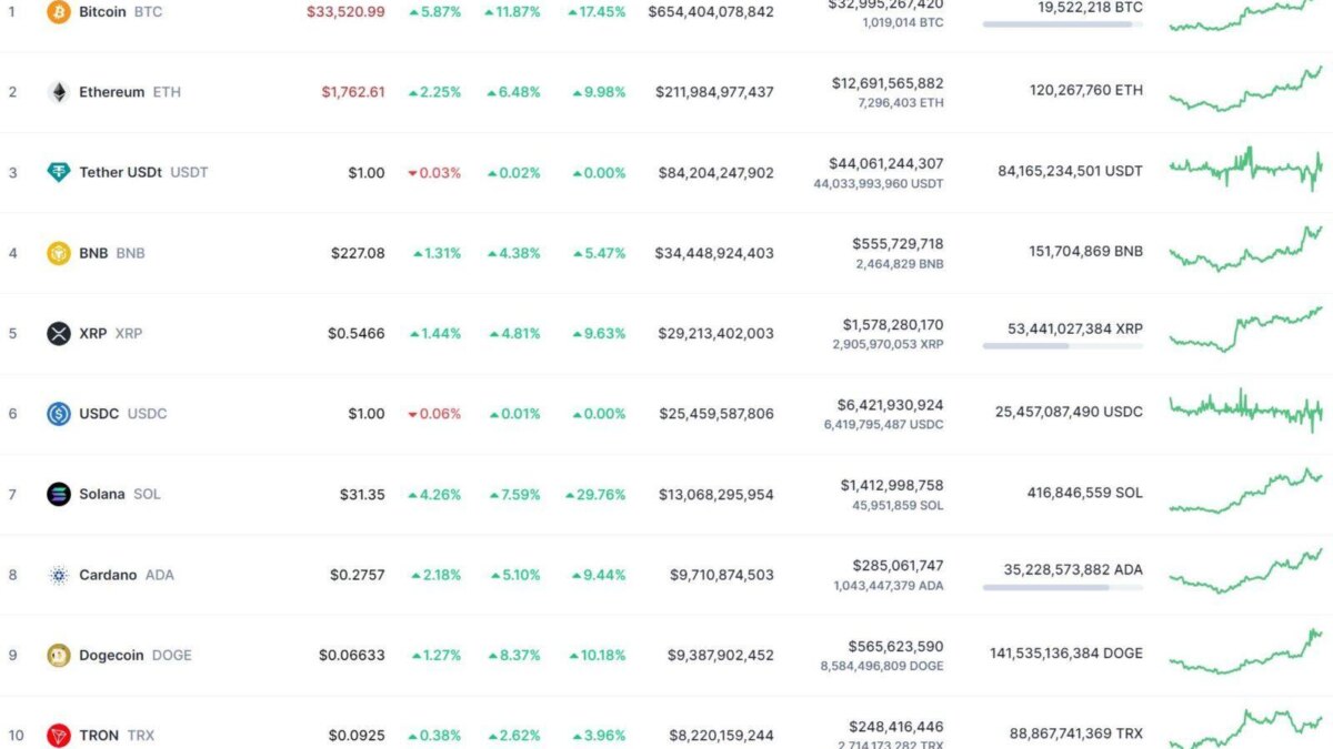 Bitcoin