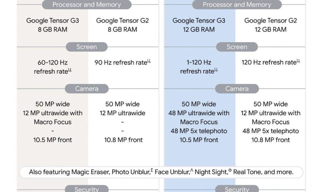 Google Pixel 8 попал на видео за два дня до презентации 7 gsmarena 001 70