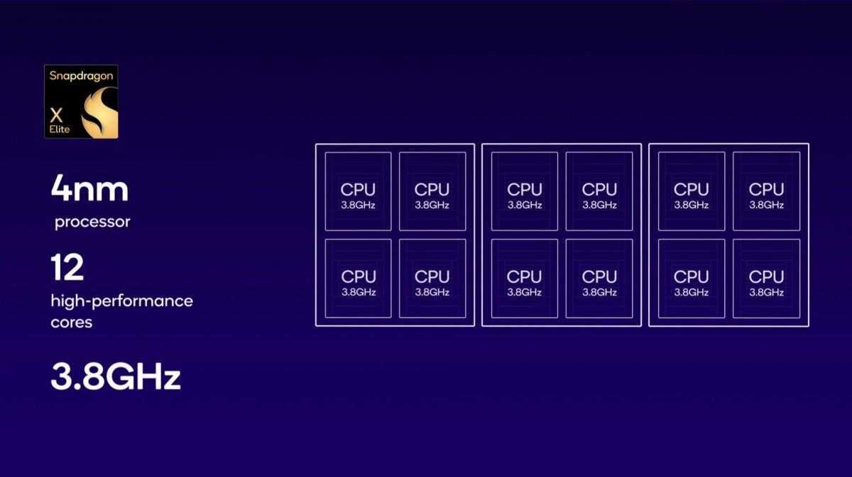 Qualcomm Snapdragon X Elite — новейший ARM-чип для ноутбуков 6 Qualcomm Snapdragon X Elite