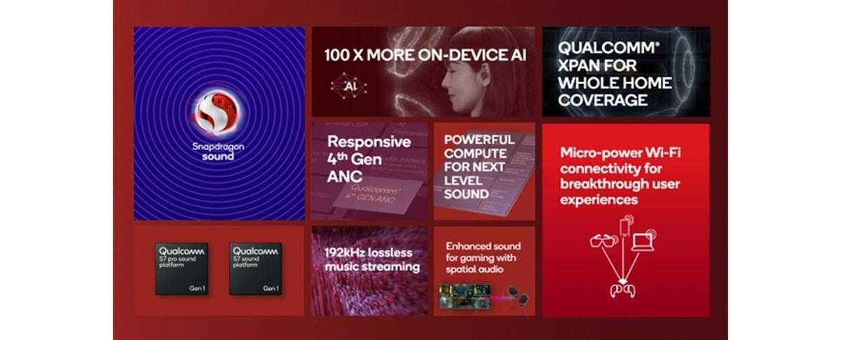 Qualcomm представила Snapdragon S7 Pro Gen 1 5 Qualcomm