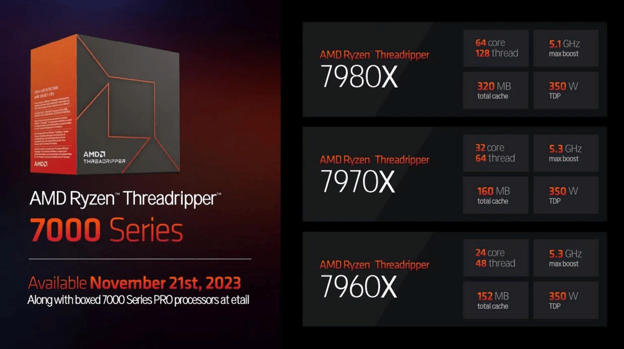 AMD выпустила новый 64-ядерный процессор 3 image 53