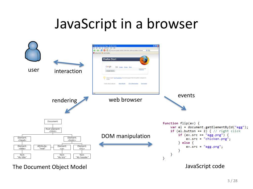 javascript in a browser l