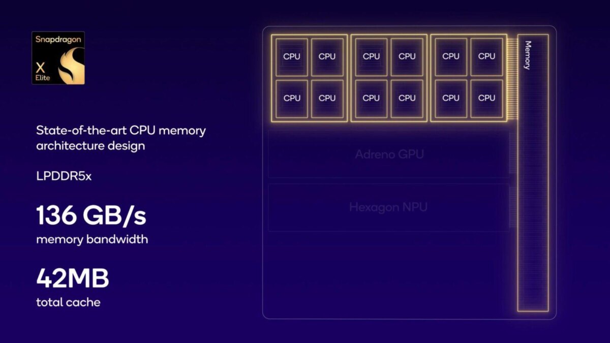 Qualcomm Snapdragon X Elite: производители ПК спешат внедрить новый чип 3 Qualcomm Snapdragon X Elite