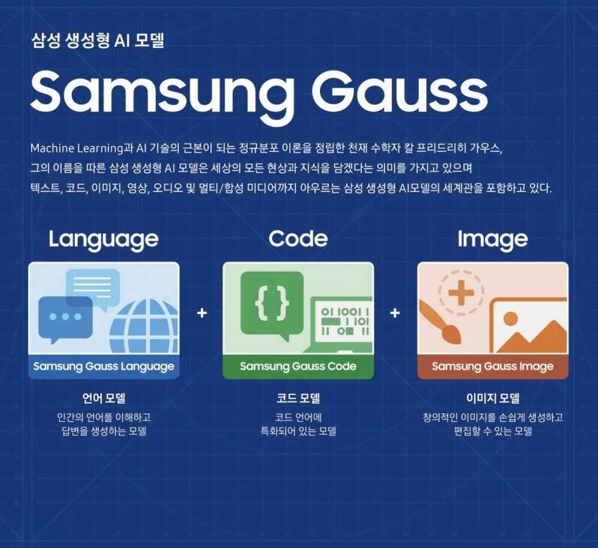 Samsung представила генеративный искусственный интеллект Gauss 3 Samsung Gauss