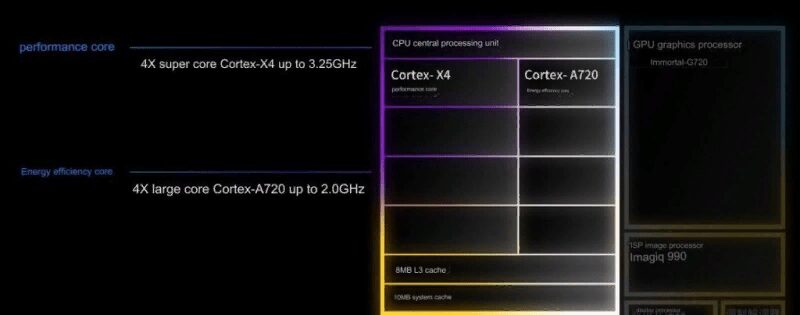 MediaTek официально анонсировала процессор Dimensity 9300 3 image 18