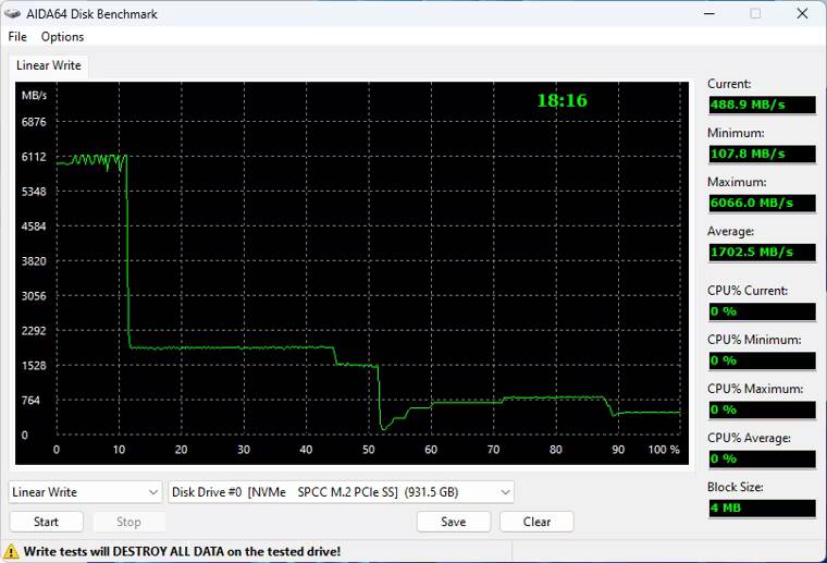 Тест скорости твердотельного накопителя Silicon Power XS70 на быстром графике