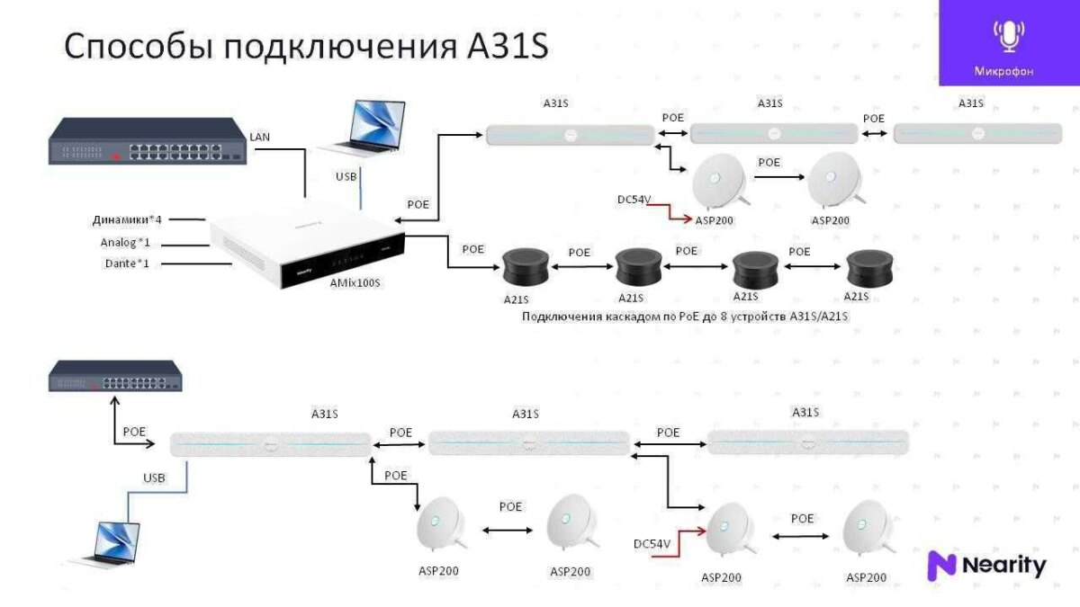 sposoby podklyucheniya a31s