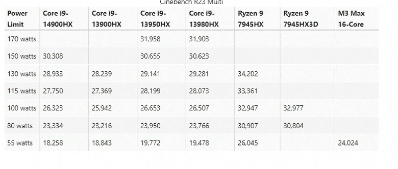 Компания Intel анонсировала 18 новых моделей процессоров Core 14-го поколения 7 image 72