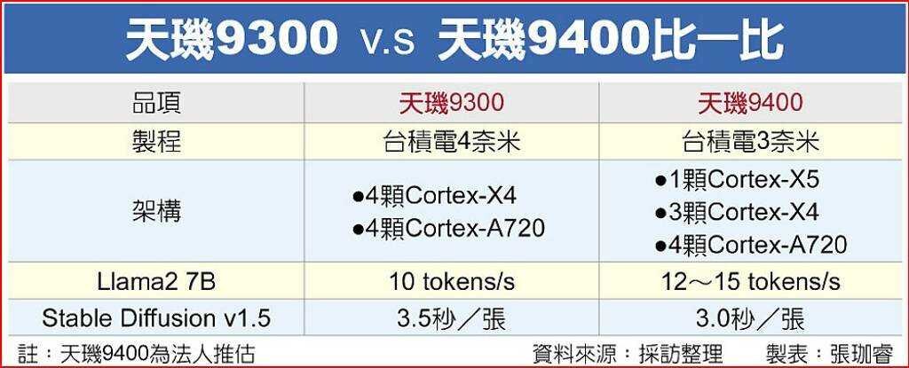 scale 1200 5 7