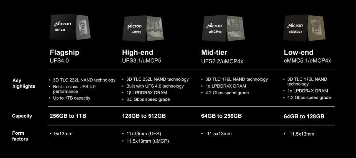 MWC 2024: Micron выпустила обновлённый чип UFS 4.0 3 gsmarena 002 1 1
