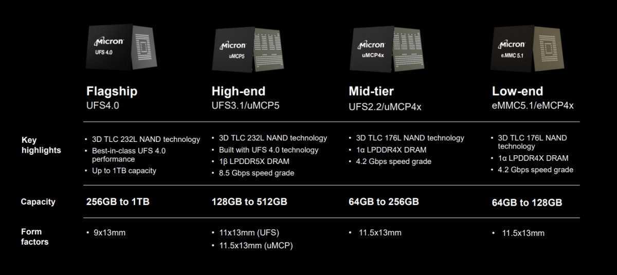 MWC 2024: Micron выпустила обновлённый чип UFS 4.0 3 gsmarena 002 1 1