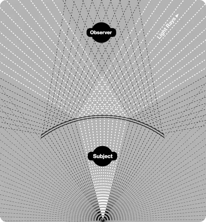 Диаграмма распространения световых лучей для невидимой ширмы Invisibility Shield 2.0