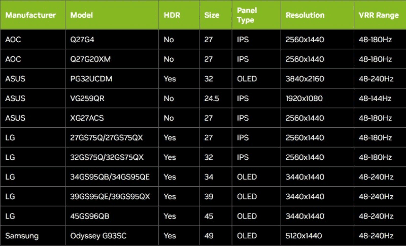 Nvidia выпустила драйвер с поддержкой Horizon Forbidden West Complete Edition 5 image 104