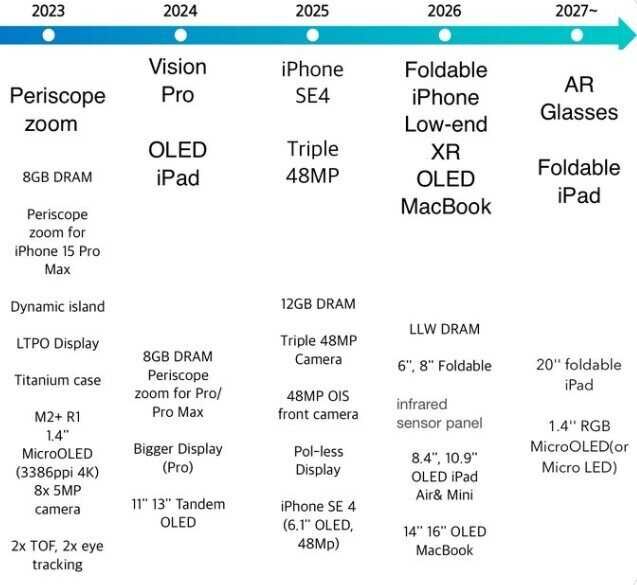 scale 1200 14 1